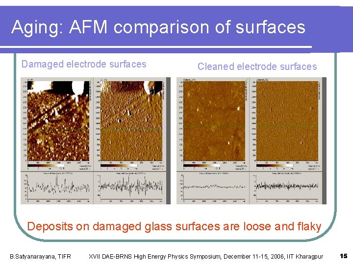 Aging: AFM comparison of surfaces Damaged electrode surfaces Cleaned electrode surfaces Deposits on damaged