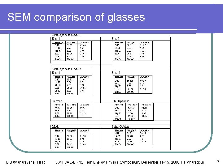 SEM comparison of glasses B. Satyanarayana, TIFR XVII DAE-BRNS High Energy Physics Symposium, December