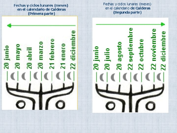 Fechas y ciclos lunares (meses) en el calendario de Calderas (Primera parte) Fechas y