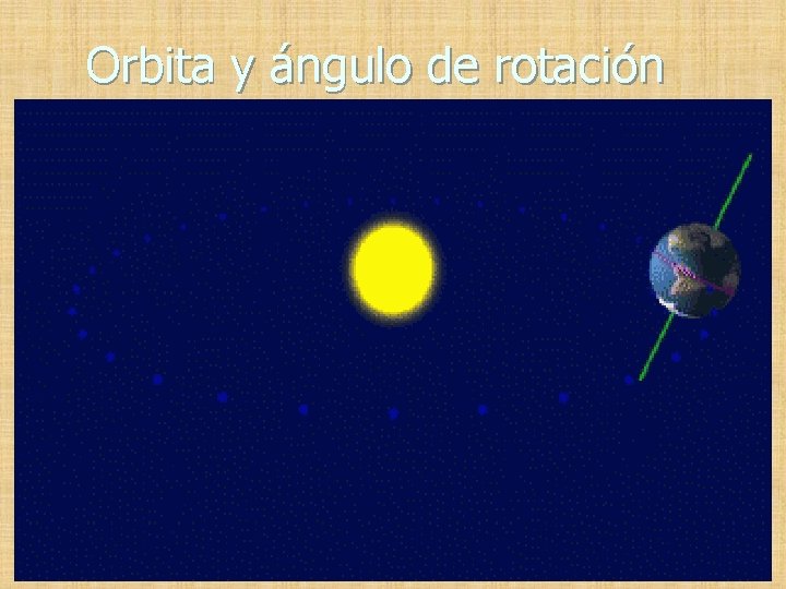 Orbita y ángulo de rotación 