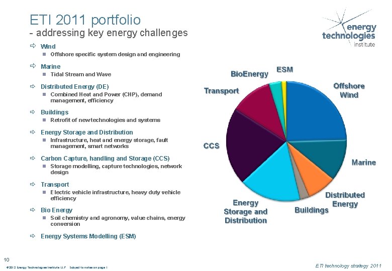ETI 2011 portfolio - addressing key energy challenges Wind n Offshore specific system design