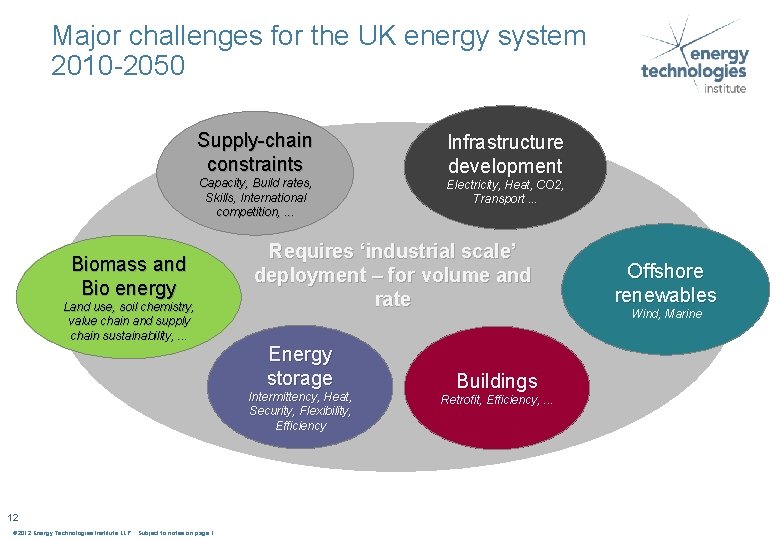 Major challenges for the UK energy system 2010 -2050 Supply-chain constraints Capacity, Build rates,