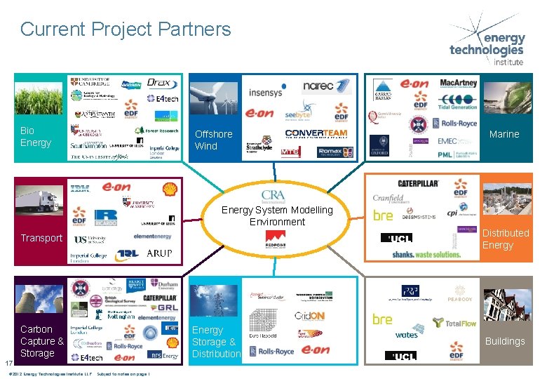 Current Project Partners Bio Energy Offshore Wind Marine Energy System Modelling Environment Distributed Energy