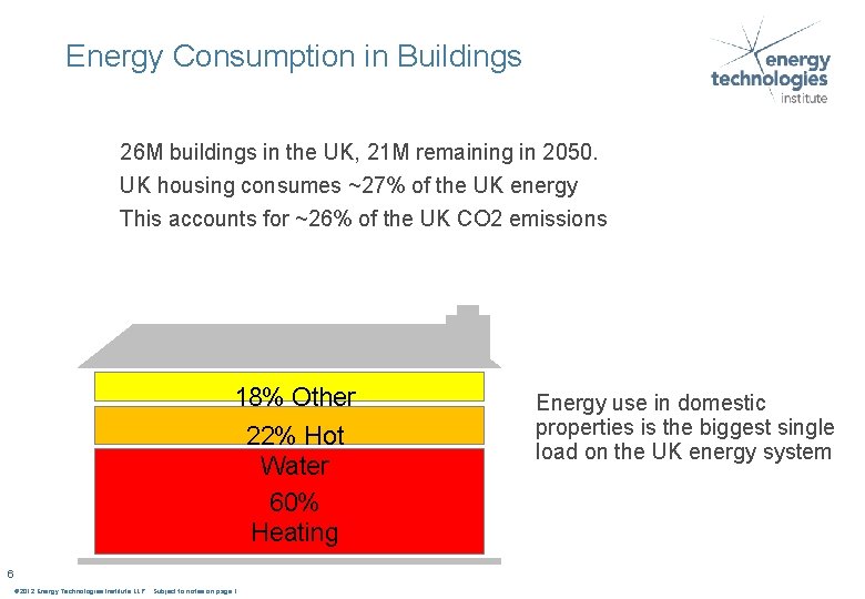 Energy Consumption in Buildings 26 M buildings in the UK, 21 M remaining in