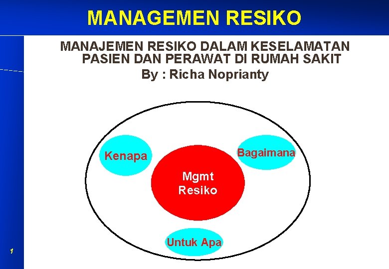 MANAGEMEN RESIKO MANAJEMEN RESIKO DALAM KESELAMATAN PASIEN DAN PERAWAT DI RUMAH SAKIT By : MANAGEMEN RESIKO MANAJEMEN RESIKO DALAM KESELAMATAN PASIEN DAN PERAWAT DI RUMAH SAKIT By :