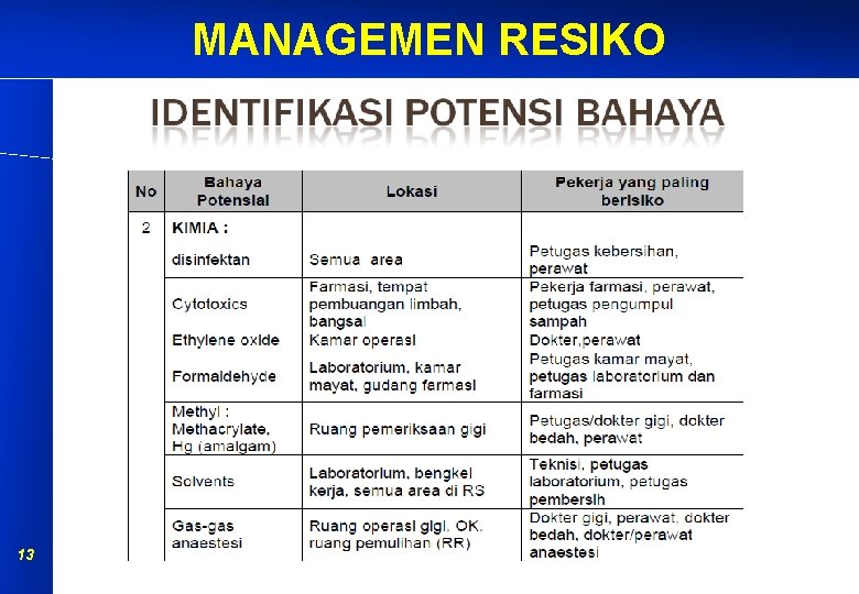 MANAGEMEN RESIKO 13 