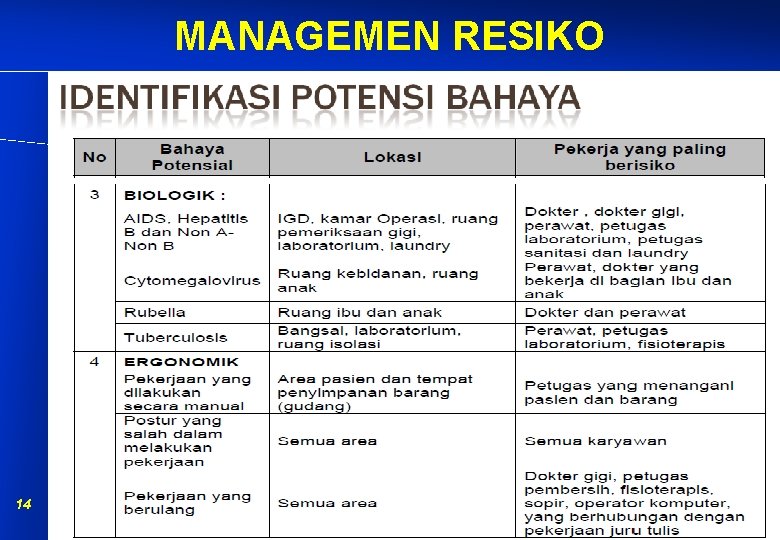 MANAGEMEN RESIKO 14 MANAGEMEN RESIKO 14