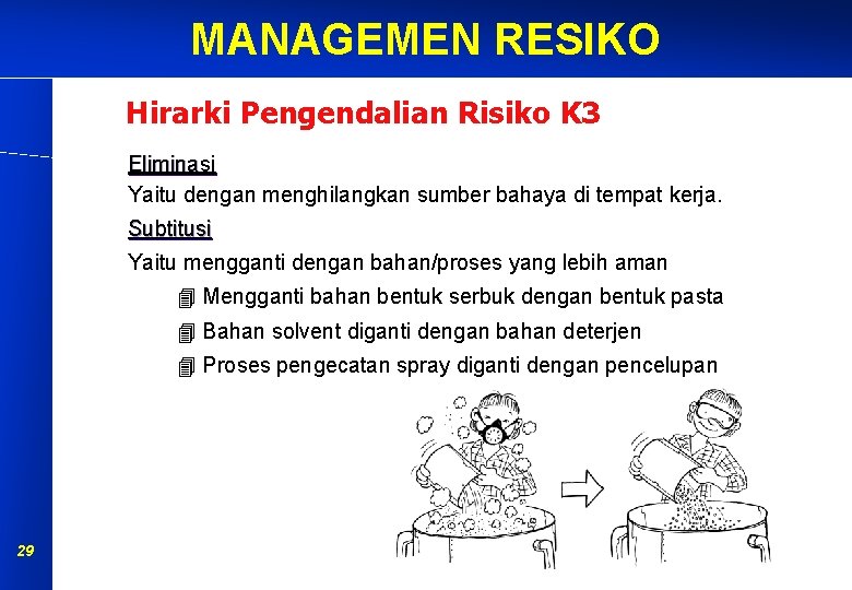 MANAGEMEN RESIKO Hirarki Pengendalian Risiko K 3 Eliminasi Yaitu dengan menghilangkan sumber bahaya di MANAGEMEN RESIKO Hirarki Pengendalian Risiko K 3 Eliminasi Yaitu dengan menghilangkan sumber bahaya di