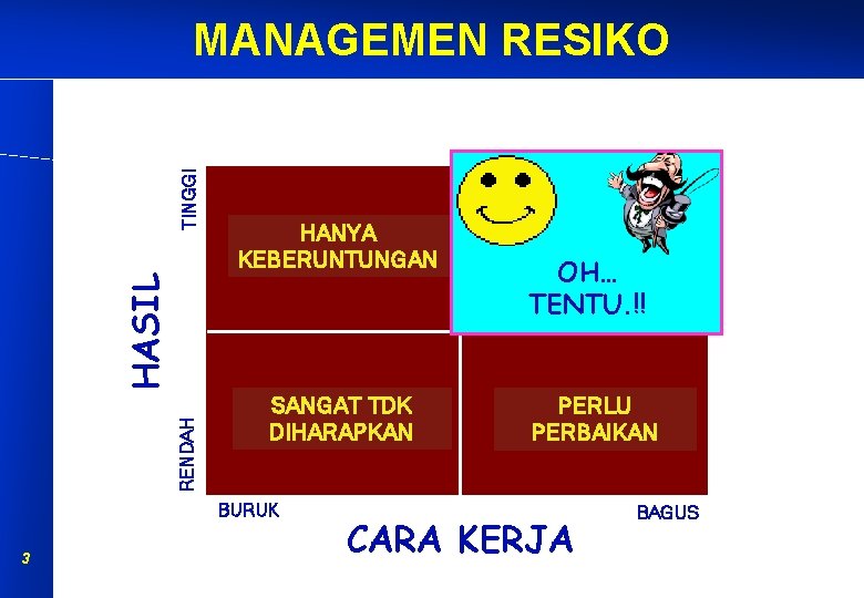 Kenapa HANYA pencapaian KEBERUNTUNGAN bisa tinggi? RENDAH HASIL TINGGI MANAGEMEN RESIKO SANGAT Apakah ini.