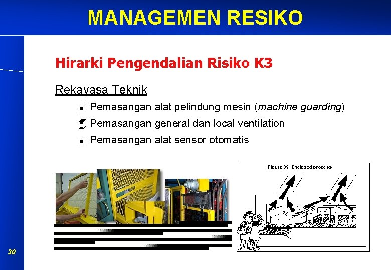 MANAGEMEN RESIKO Hirarki Pengendalian Risiko K 3 Rekayasa Teknik Pemasangan alat pelindung mesin (machine