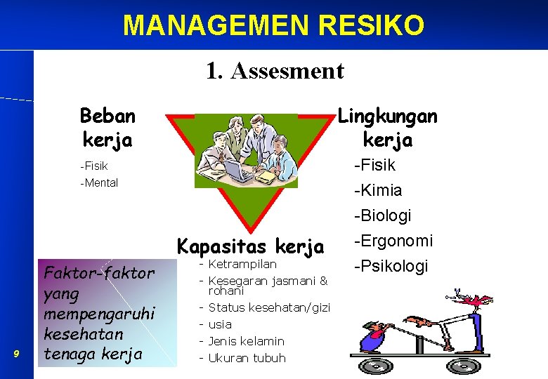 MANAGEMEN RESIKO 1. Assesment Beban kerja Lingkungan kerja -Fisik -Mental Kapasitas kerja 9 Faktor-faktor