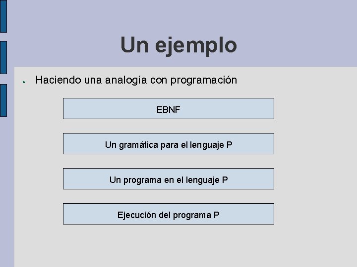 Un ejemplo ● Haciendo una analogía con programación EBNF Un gramática para el lenguaje