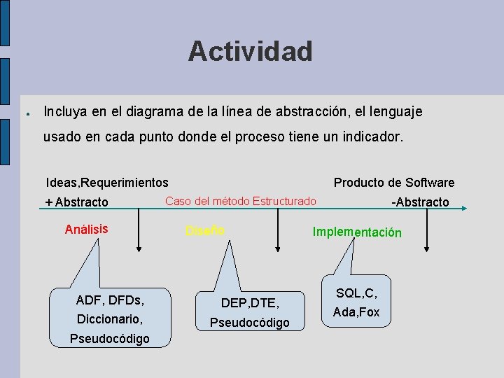 Actividad ● Incluya en el diagrama de la línea de abstracción, el lenguaje usado