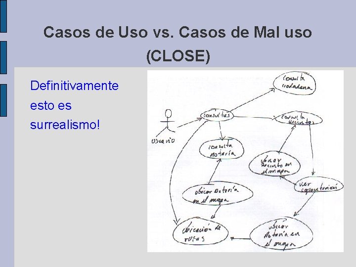 Casos de Uso vs. Casos de Mal uso (CLOSE) Definitivamente esto es surrealismo! 