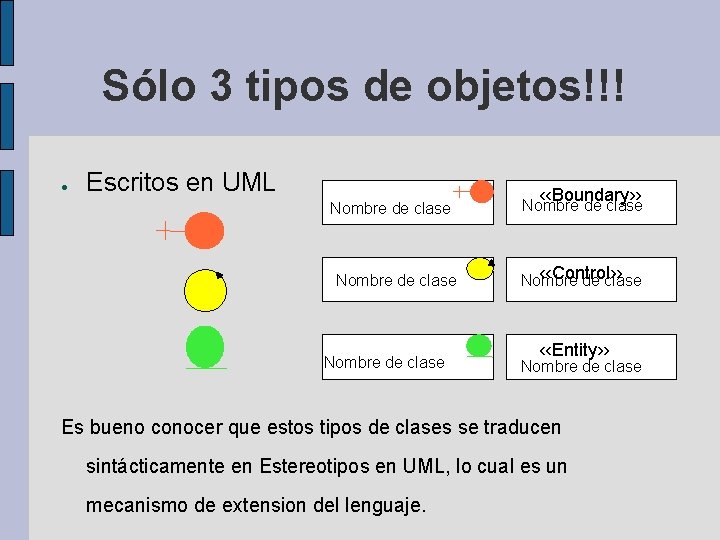 Sólo 3 tipos de objetos!!! ● Escritos en UML Nombre de clase ‹‹Boundary›› Nombre