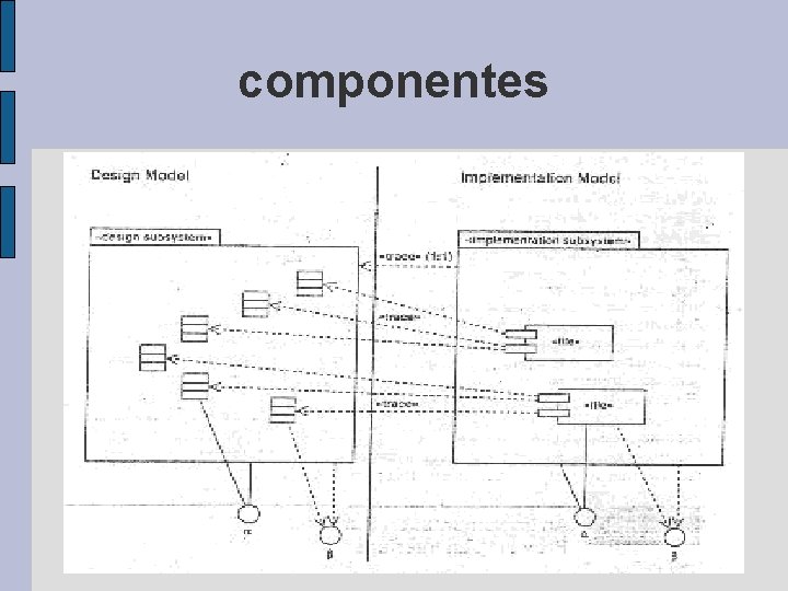 componentes 