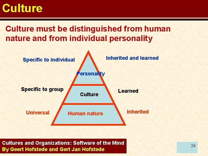 Culture must be distinguished from human nature and from individual personality Inherited and learned