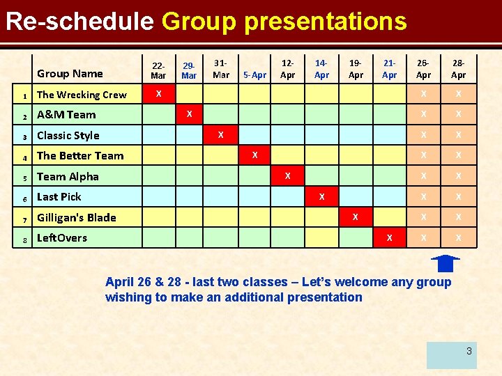 Re-schedule Group presentations Group Name 22 Mar 29 Mar 31 Mar 5 -Apr 12