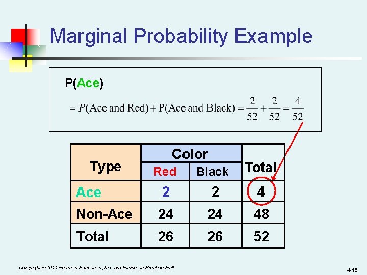 Marginal Probability Example P(Ace) Type Color Red Black Total Ace 2 2 4 Non-Ace
