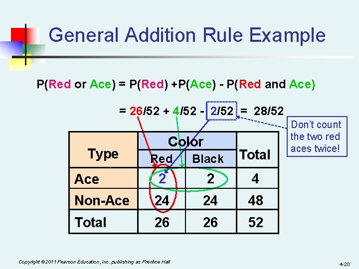 General Addition Rule Example P(Red or Ace) = P(Red) +P(Ace) - P(Red and Ace)