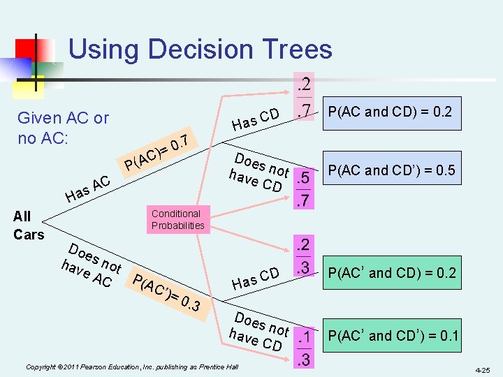 Using Decision Trees D as C Given AC or no AC: . 7 0