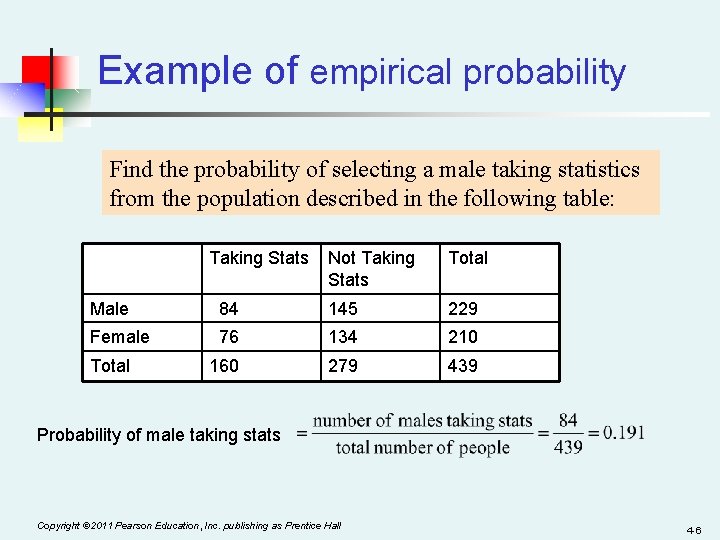 Example of empirical probability Find the probability of selecting a male taking statistics from