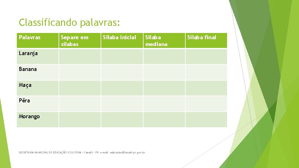 Classificando palavras: Palavras Separe em silabas Silaba inicial Laranja Banana Maça Pêra Morango SECRETARIA