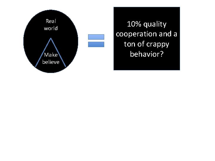 Real world Make believe 10% quality cooperation and a ton of crappy behavior? 