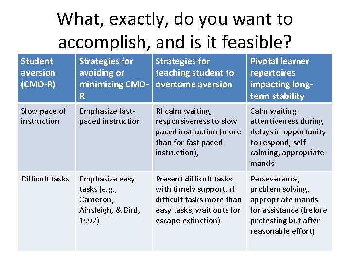 What, exactly, do you want to accomplish, and is it feasible? Student aversion (CMO-R)