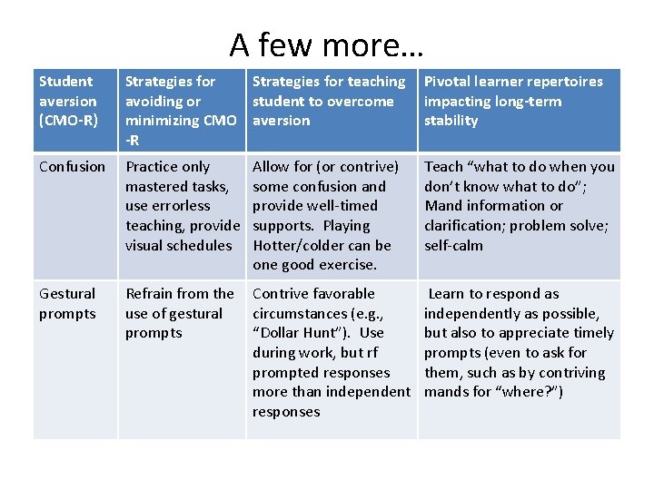 A few more… Student aversion (CMO-R) Strategies for teaching avoiding or student to overcome