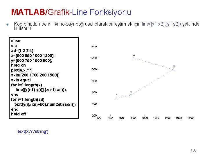 MATLAB/Grafik-Line Fonksiyonu Koordinatları belirli iki noktayı doğrusal olarak birleştirmek için line([x 1 x 2],