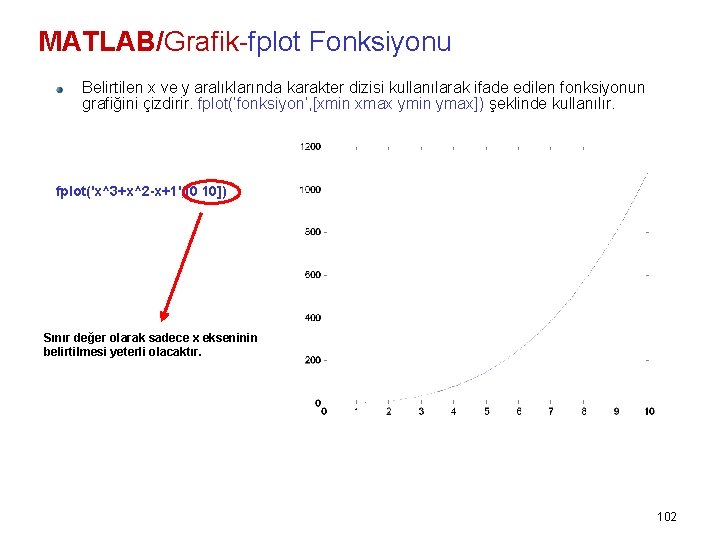 MATLAB/Grafik-fplot Fonksiyonu Belirtilen x ve y aralıklarında karakter dizisi kullanılarak ifade edilen fonksiyonun grafiğini