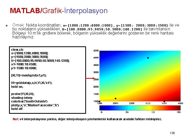 MATLAB/Grafik-İnterpolasyon Örnek: Nokta koordinatları, x=[1000; 1200; 4000; 1000], y=[1500; 2000; 3500] ile ve bu