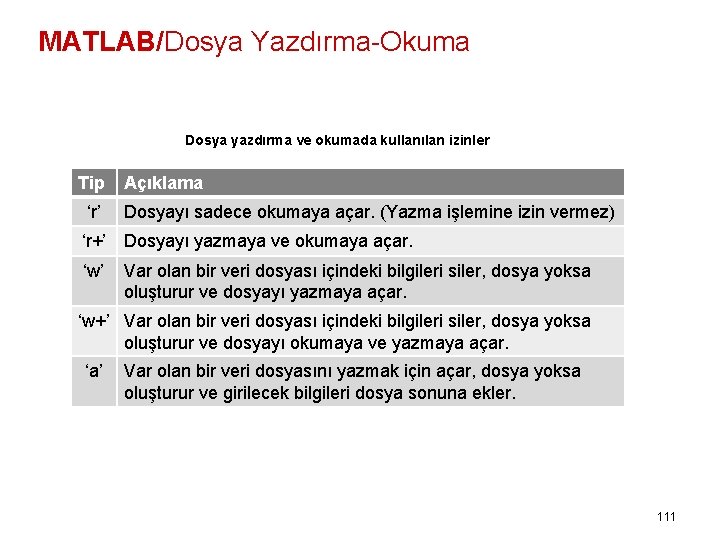 MATLAB/Dosya Yazdırma-Okuma Dosya yazdırma ve okumada kullanılan izinler Tip Açıklama ‘r’ Dosyayı sadece okumaya