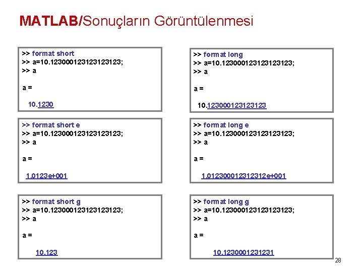 MATLAB/Sonuçların Görüntülenmesi >> format short >> a=10. 123000123123; >> a >> format long >>