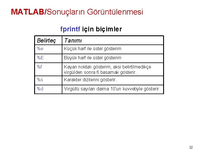 MATLAB/Sonuçların Görüntülenmesi fprintf için biçimler Belirteç Tanımı %e Küçük harf ile üstel gösterim %E