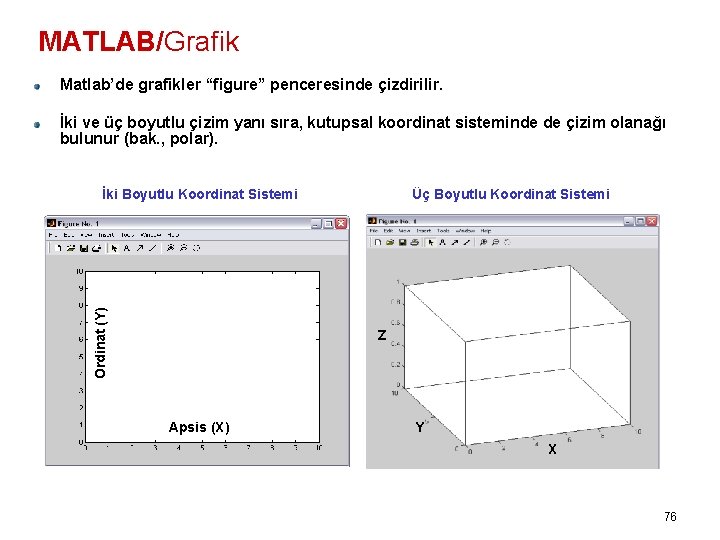 MATLAB/Grafik Matlab’de grafikler “figure” penceresinde çizdirilir. İki ve üç boyutlu çizim yanı sıra, kutupsal