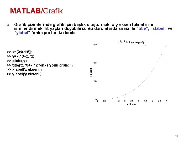 MATLAB/Grafik çizimlerinde grafik için başlık oluşturmak, x-y eksen takımlarını isimlendirmek ihtiyaçları duyabiliriz. Bu durumlarda