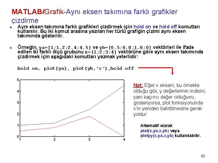 MATLAB/Grafik-Aynı eksen takımına farklı grafikler çizdirme Aynı eksen takımına farklı grafikleri çizdirmek için hold