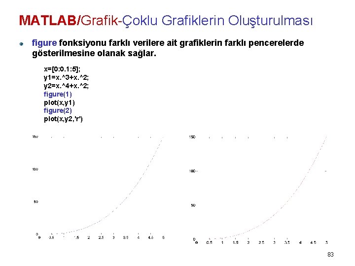 MATLAB/Grafik-Çoklu Grafiklerin Oluşturulması figure fonksiyonu farklı verilere ait grafiklerin farklı pencerelerde gösterilmesine olanak sağlar.