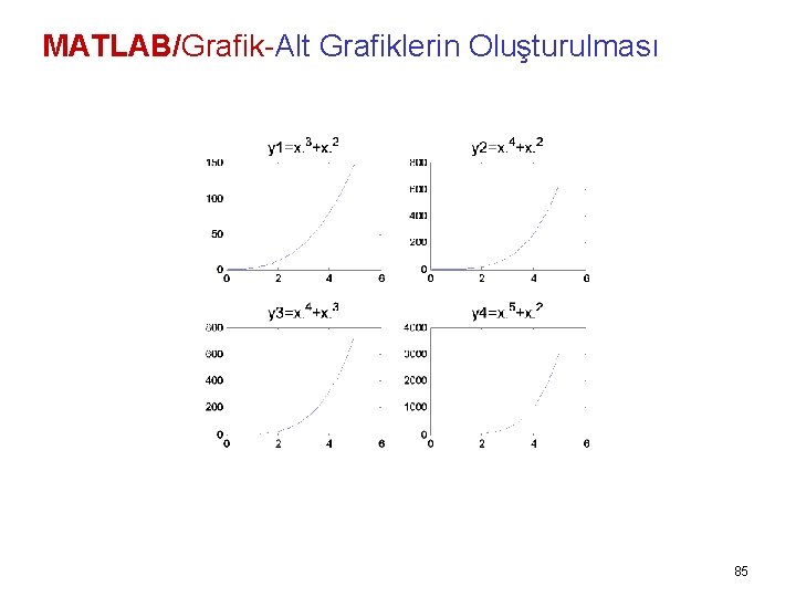 MATLAB/Grafik-Alt Grafiklerin Oluşturulması 85 