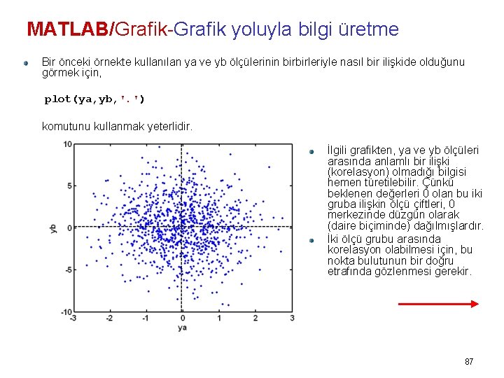 MATLAB/Grafik-Grafik yoluyla bilgi üretme Bir önceki örnekte kullanılan ya ve yb ölçülerinin birbirleriyle nasıl