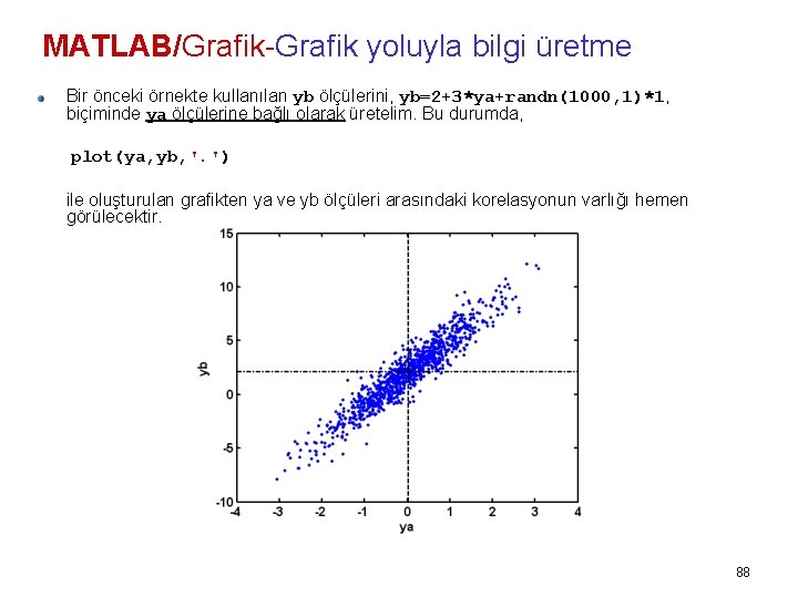 MATLAB/Grafik-Grafik yoluyla bilgi üretme Bir önceki örnekte kullanılan yb ölçülerini, yb=2+3*ya+randn(1000, 1)*1, biçiminde ya