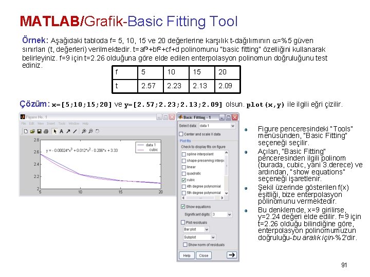 MATLAB/Grafik-Basic Fitting Tool Örnek: Aşağıdaki tabloda f= 5, 10, 15 ve 20 değerlerine karşılık