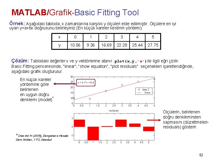 MATLAB/Grafik-Basic Fitting Tool Örnek: Aşağıdaki tabloda, x zamanlarına karşılık y ölçüleri elde edilmiştir. Ölçülere