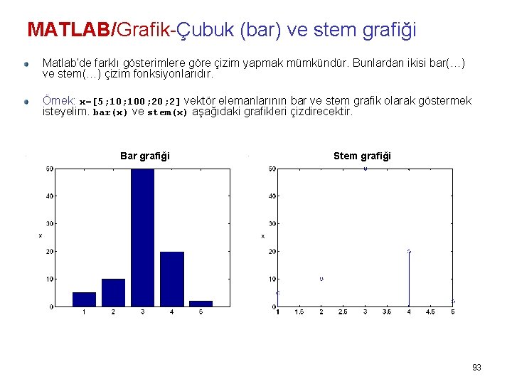MATLAB/Grafik-Çubuk (bar) ve stem grafiği Matlab’de farklı gösterimlere göre çizim yapmak mümkündür. Bunlardan ikisi