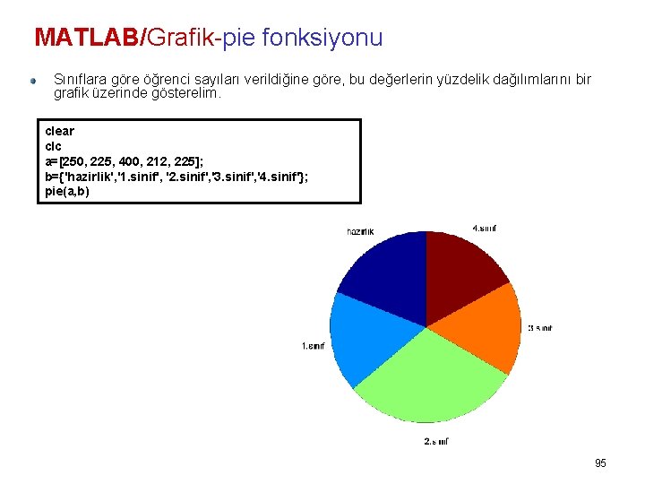 MATLAB/Grafik-pie fonksiyonu Sınıflara göre öğrenci sayıları verildiğine göre, bu değerlerin yüzdelik dağılımlarını bir grafik