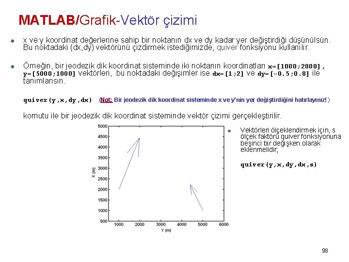 MATLAB/Grafik-Vektör çizimi x ve y koordinat değerlerine sahip bir noktanın dx ve dy kadar