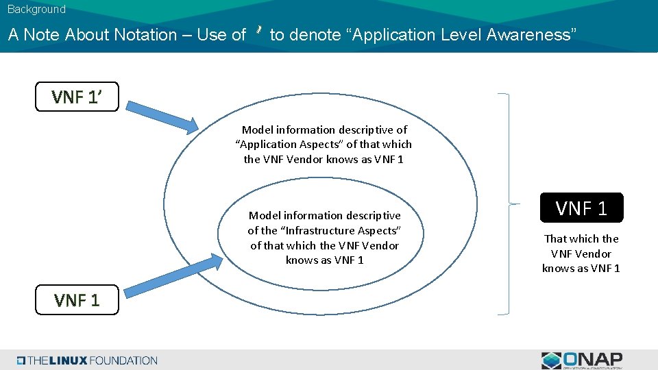 Background A Note About Notation – Use of ’ to denote “Application Level Awareness”