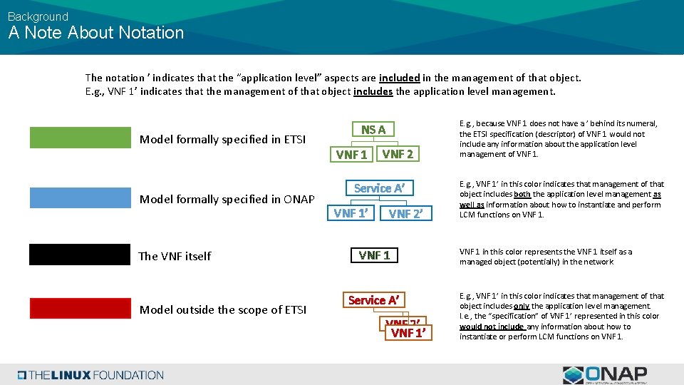 Background A Note About Notation The notation ’ indicates that the “application level” aspects